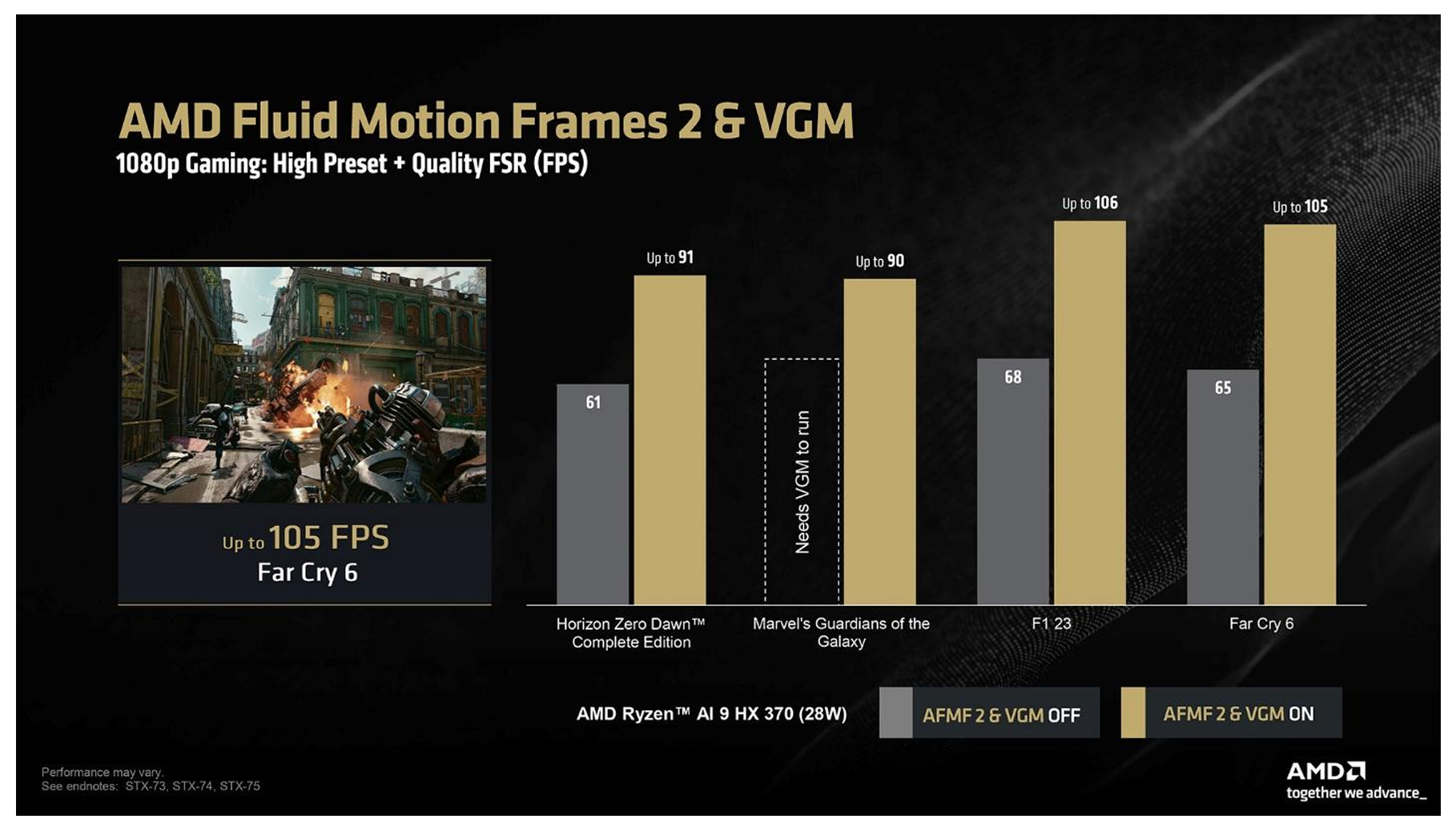 AMD AFMF 2 at 1080p gaming FPS