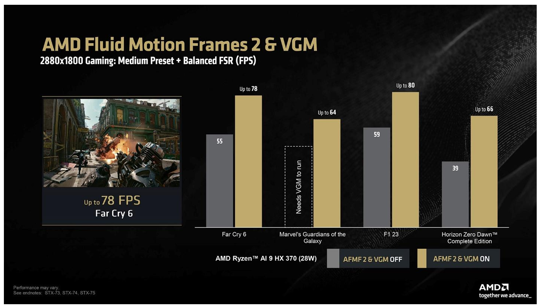 AMD AFMF 2 gameplay at 1800p